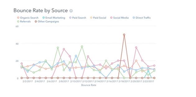 نرخ پرش (bounce rate) چیست؟